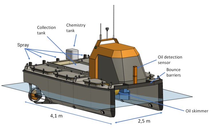 Low-cost autonomous oil-spill clean-up robots 